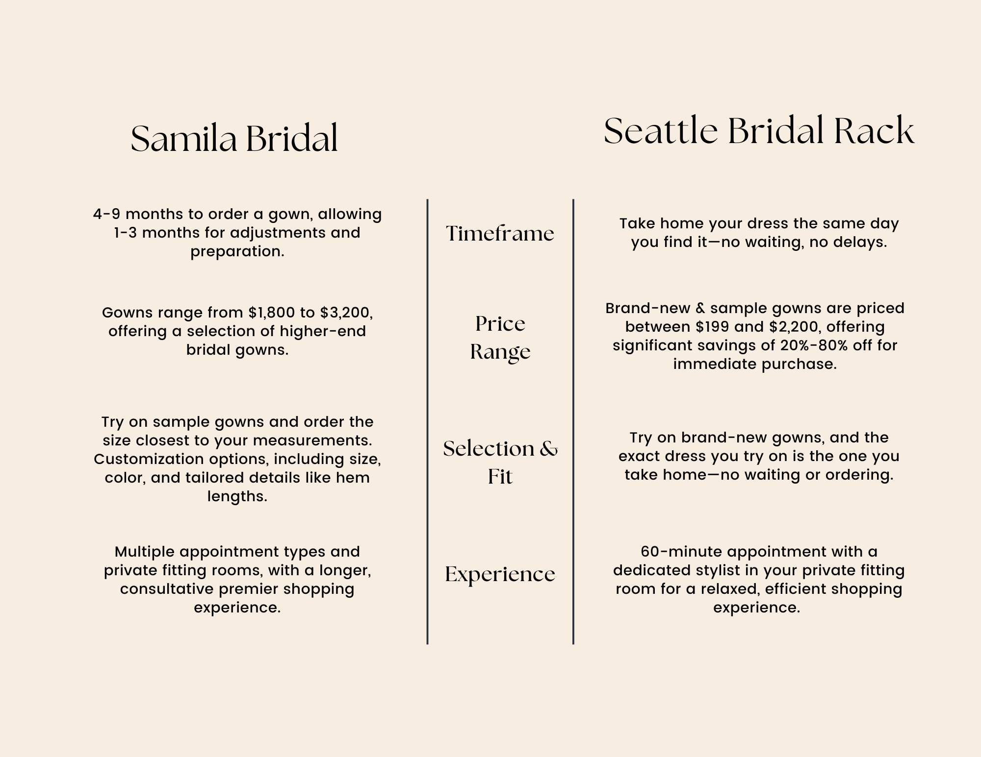 Samila's bridal comparison